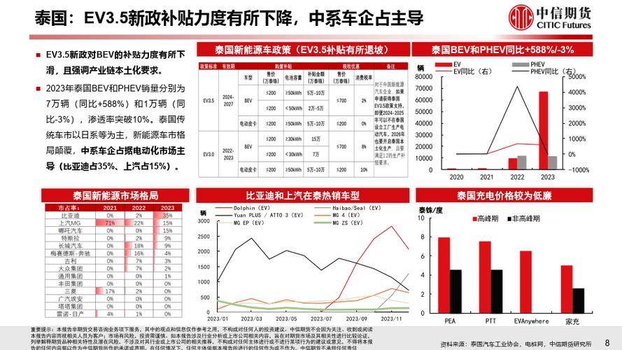 2024北京年新能源指标租赁多少钱？京牌办理流程-步骤-具体事宜