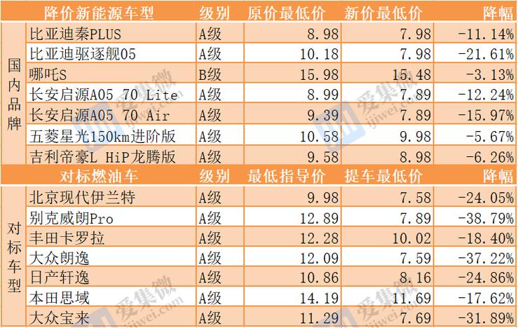 2024北京年新能源车牌出租一个多少钱？专项服务