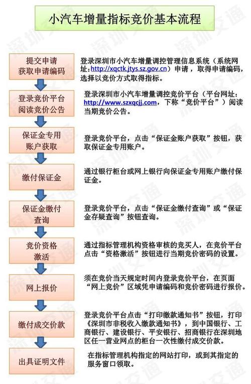 北京摇号新政策2024年