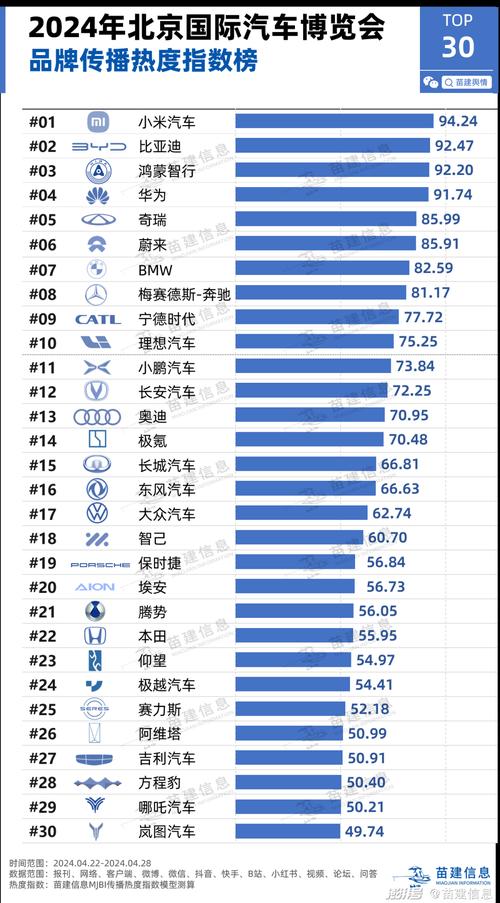 2024北京小客车指标政策