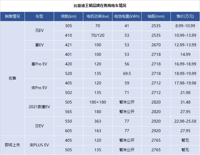 北京新能源指标340000排到那年