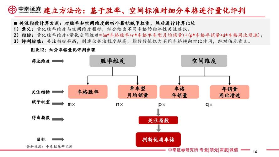 2024北京指标油电互换政策