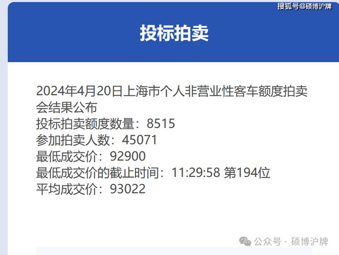 2024北京年新能源指标多少钱一个？怎么租京牌最划算？