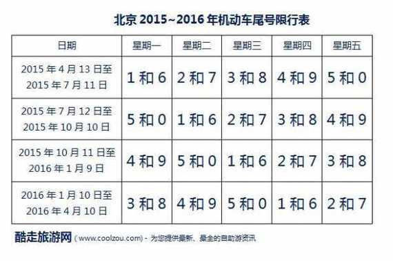 北京限行最新通知北京外地车牌限行最新规定2024年