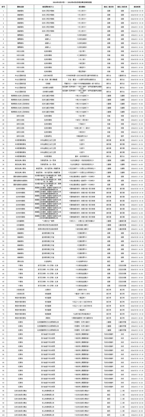 2024年北京小客车新能源指标