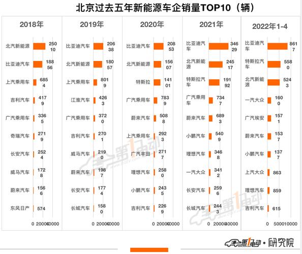 北京市交通委公布积分入围家庭构成2024年内可获新能源指标