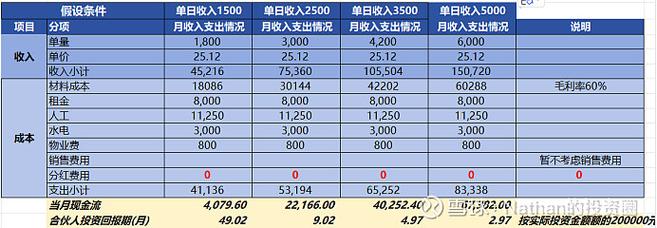 2024年北京牌照一个多少钱？支持全网价格对比