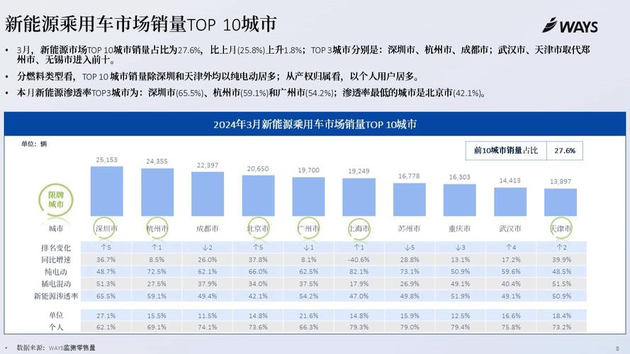 2024北京年新能源车牌现在多少钱？专项服务