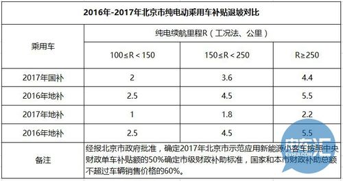 北京小客车指标多少钱