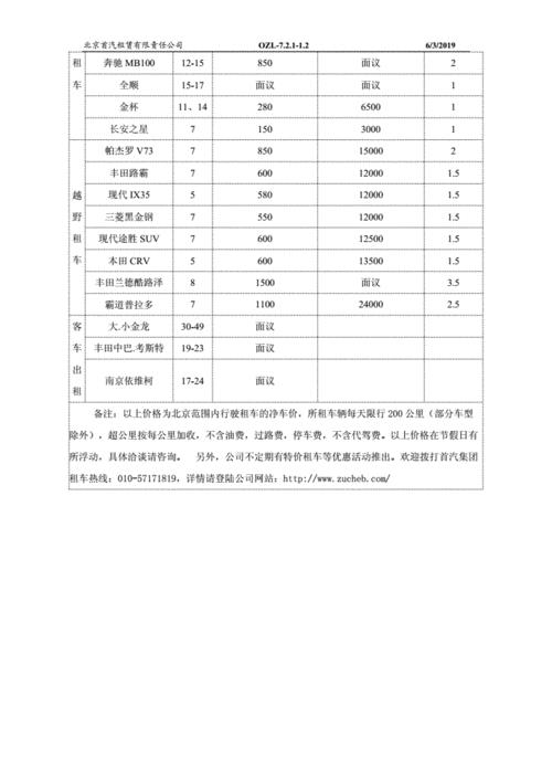 2024年北京车指标租一年多少钱？支持全网价格对比