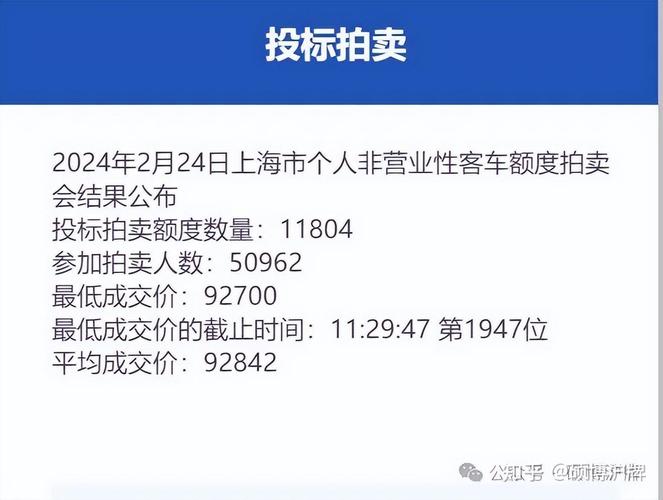 2024北京年电动车牌价格多少？支持全网价格对比