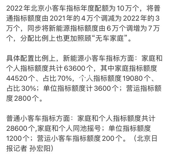 北京新能源指标租用费用