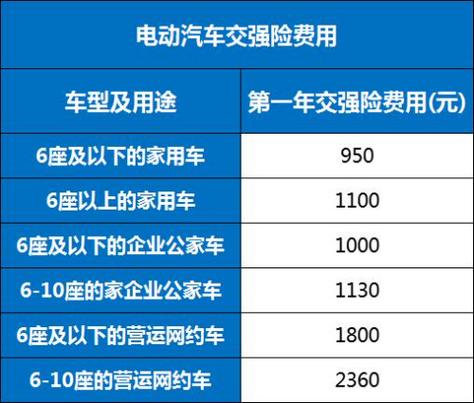 2024北京年新能源车牌多少钱一年？办理流程解析