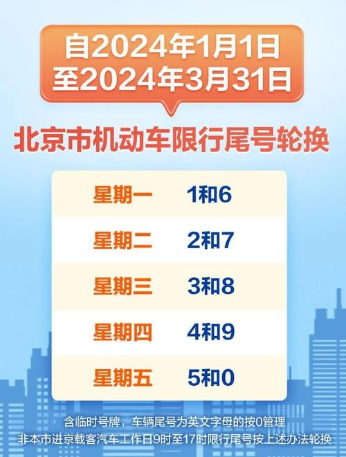 北京2024年限号轮换表