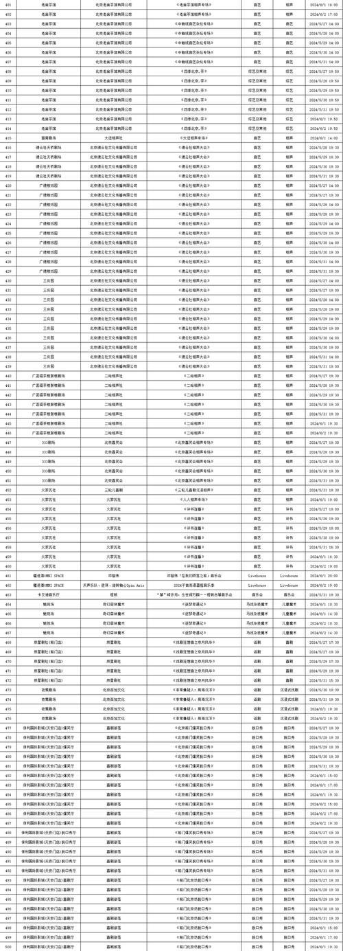 北京小客车指标2024最新政策