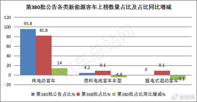 2024北京年新能源车牌价格多少？京牌办理流程-步骤-具体事宜