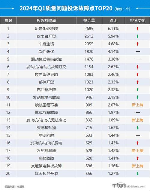 2024年北京车指标多少钱可以办理？？专项服务