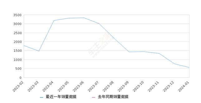 2024北京年新能源指标1年多少钱？支持全网价格对比