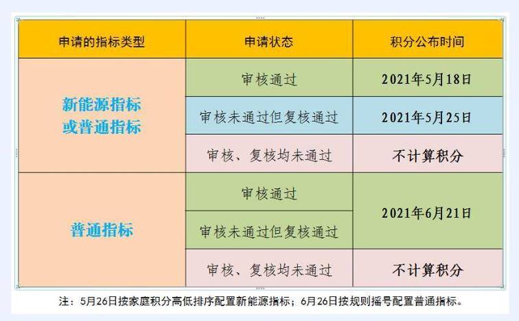 2024年北京车指标多少钱？办理流程解析