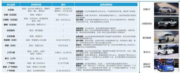 2024北京年新能源指标多少钱一年？公开透明