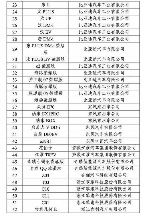 2024北京年新能源指标多少钱转让？【24H办理】