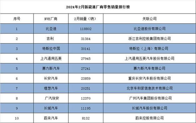 北京2024上半年小客车指标开始申请全年新能源指标增至7万