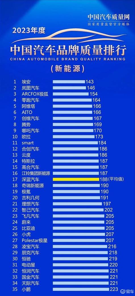 2024北京年新能源指标租赁价格？公开透明