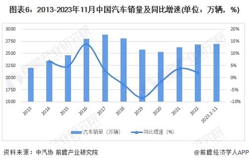 2024北京年新能源指标价格明细表？支持全网价格对比