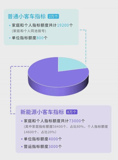 北京2024年小车指标是多少