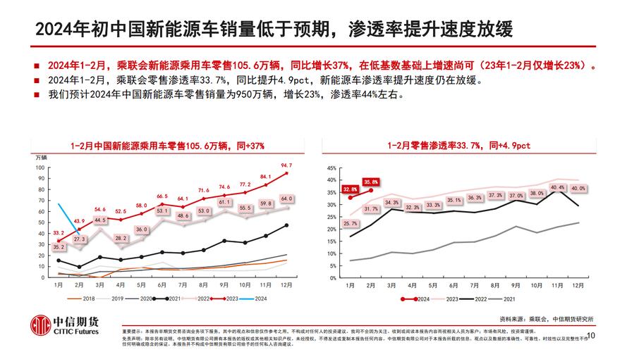 2024北京年新能源指标现在多少钱？怎么租最靠谱