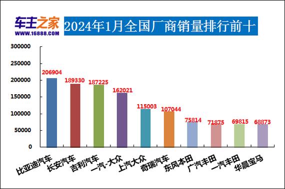 2024北京年新能源车牌出租大概多少钱？（车主指南）