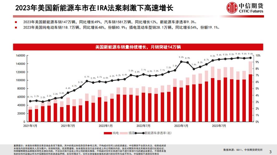 2024北京年新能源车牌成交价格表？（车主指南）