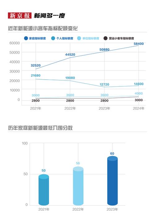 北京小客车指标2024最新政策