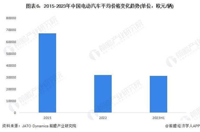 2024北京年新能源车牌1年多少钱？【24H快速办理】