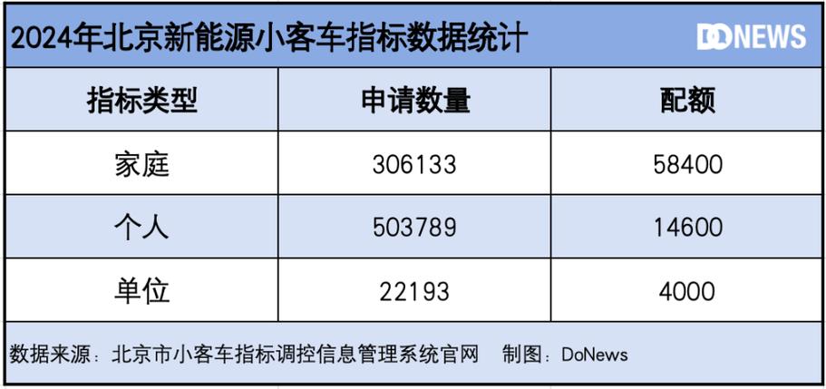 北京小客车指标2024最新政策