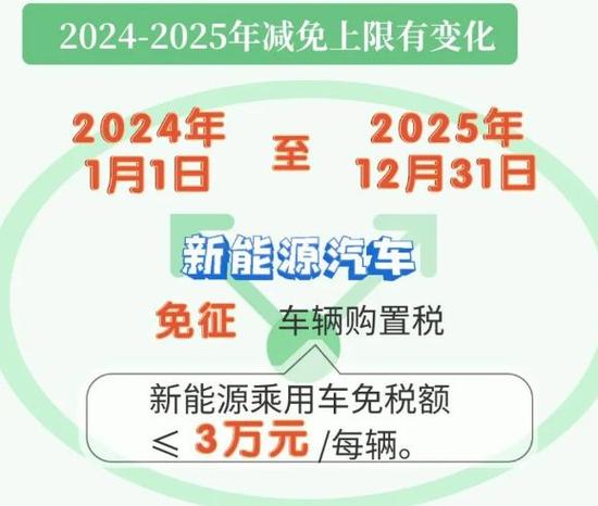 2024北京年新能源指标什么价格？【24H在线】