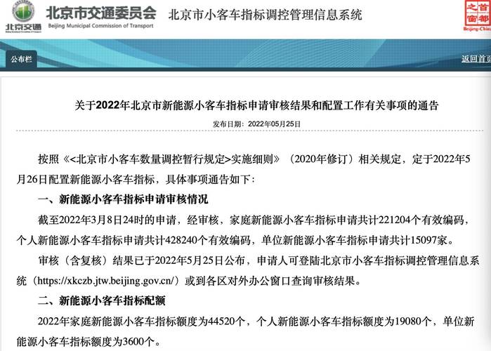 2024北京年新能源指标转让平台？需要租京牌指标的别被坑了!