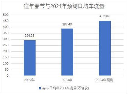 北京2024年小车指标是多少