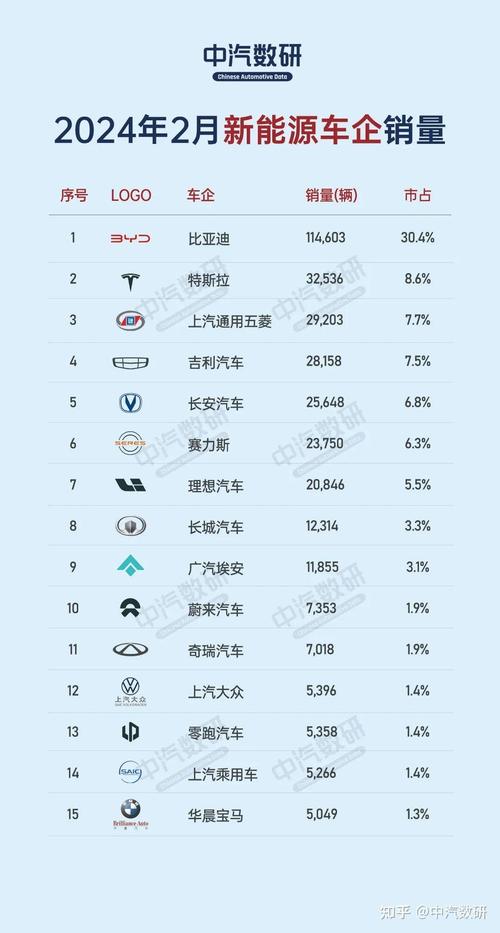 2024年北京小客车指标配额为10万新能源指标增至7万