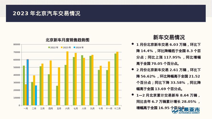 2024年北京车指标中介价格？办理流程解析