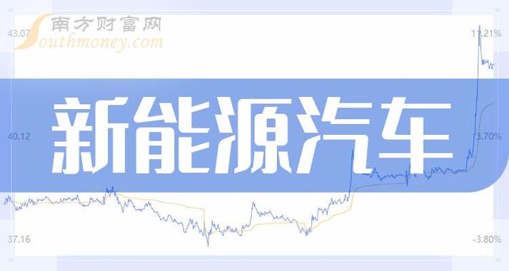 2024北京年新能源指标买断价格？公开透明