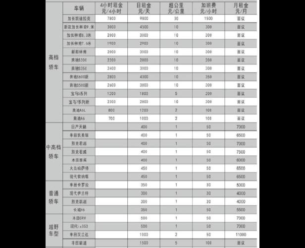 租新能源汽车一月多少钱