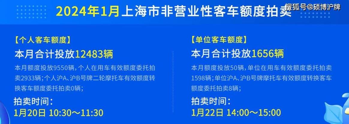 2024年北京车牌号新成交价？怎么租最靠谱