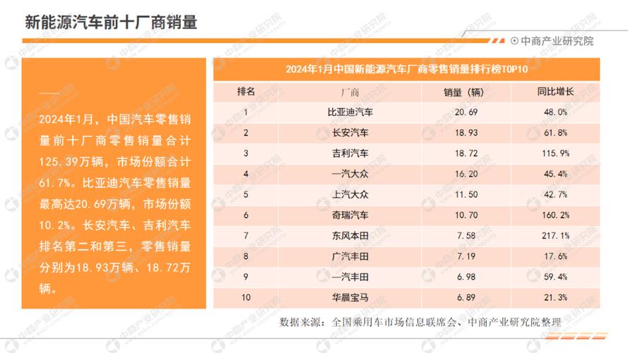 共计7万个北京2024年新能源小客车指标将于5月26日配置