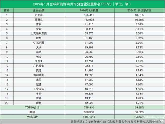 2024北京年新能源指标出租多少钱？怎么租京牌最划算？