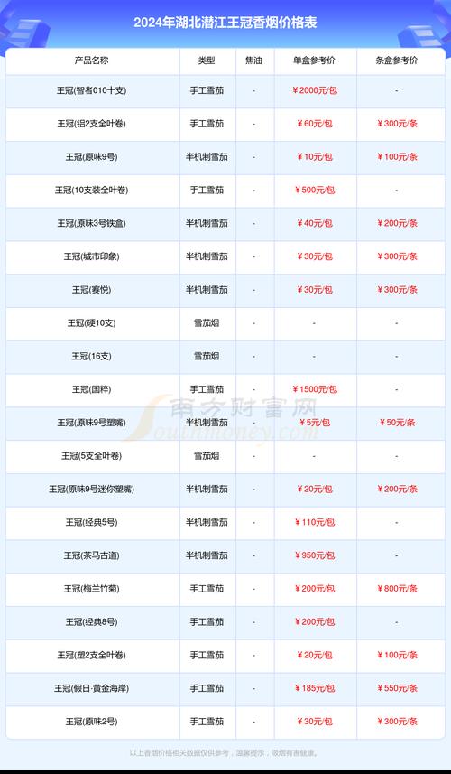 2024年北京牌照现在多少钱？注意事项