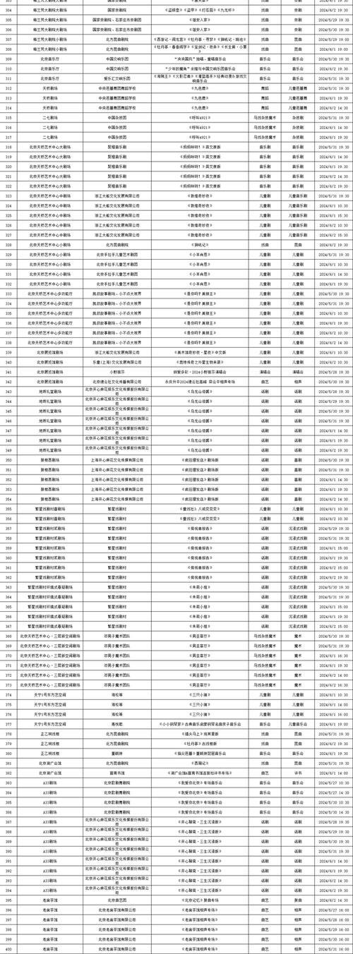 北京小客车指标2024最新政策