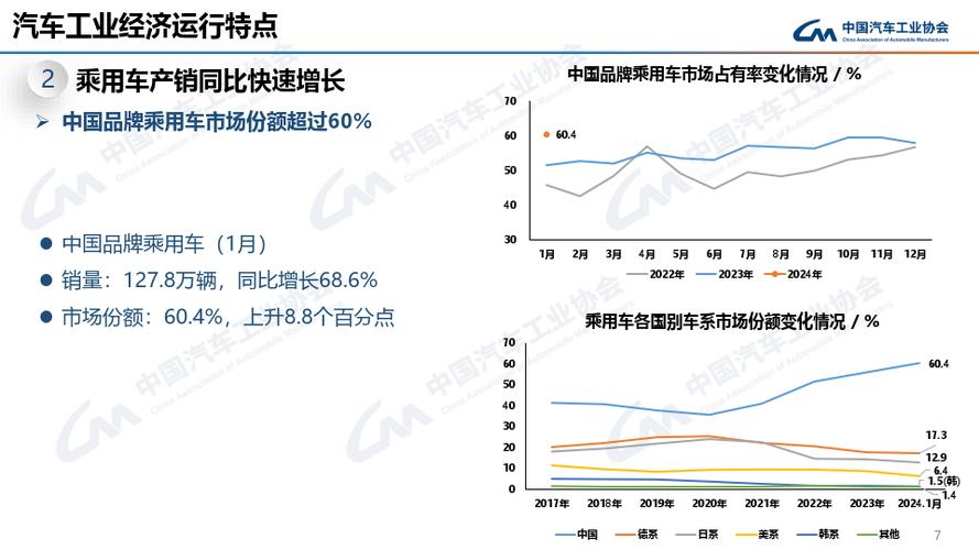 2024年北京车牌照新成交价？办理流程解析