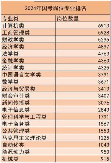 2024北京年京牌租赁多少钱？支持全网价格对比