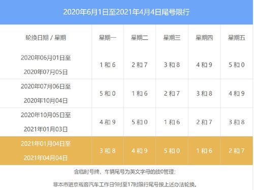 北京车牌过户新政策2024